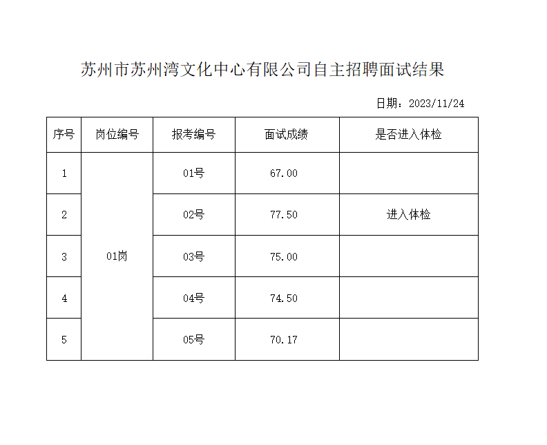 11.24信息发布申请表.png